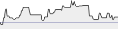 sparkline fotoduelo Semaine #22 2020 - Toutes catégories