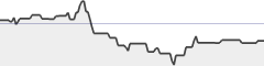 sparkline fotoduelo Semaine #23 2020 - Toutes catégories