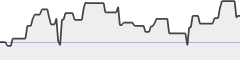 sparkline fotoduelo Mai 2020 - Toutes catégories