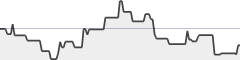 sparkline fotoduelo Mai 2020 - Toutes catégories