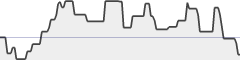 sparkline fotoduelo Mai 2020 - Toutes catégories