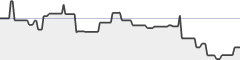 sparkline fotoduelo Semaine #27 2020 - Toutes catégories