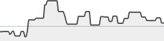 sparkline fotoduelo Semaine #29 2020 - Toutes catégories