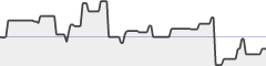 sparkline fotoduelo Juin 2020 - Toutes catégories