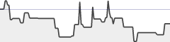 sparkline fotoduelo Semaine #30 2020 - Toutes catégories