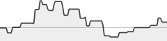 sparkline fotoduelo 2ème trimestre 2020 - Architecture