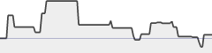 sparkline fotoduelo Juillet 2020 - Toutes catégories