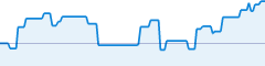 sparkline fotoduelo Juillet 2020 - Toutes catégories