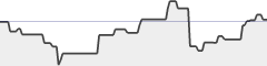 sparkline fotoduelo Juillet 2020 - Toutes catégories