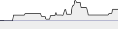 sparkline fotoduelo Août 2020 - Animaux