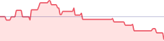 sparkline fotoduelo 2ème trimestre 2020 - Toutes catégories