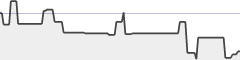 sparkline fotoduelo Août 2020 - Toutes catégories