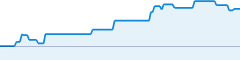 sparkline fotoduelo 3ème trimestre 2020 - Animaux