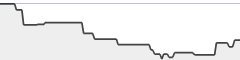 sparkline fotoduelo 3ème trimestre 2020 - Animaux