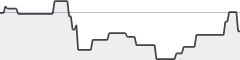 sparkline fotoduelo Semaine #45 2020 - Toutes catégories