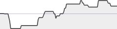 sparkline fotoduelo 3ème trimestre 2020 - Noir et Blanc