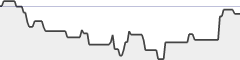 sparkline fotoduelo Semaine #49 2020 - Toutes catégories