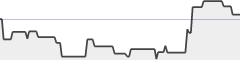 sparkline fotoduelo 3ème trimestre 2020 - Toutes catégories