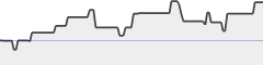 sparkline fotoduelo 3ème trimestre 2020 - Toutes catégories