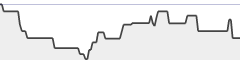 sparkline fotoduelo Semaine #50 2020 - Toutes catégories