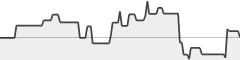 sparkline fotoduelo Semaine #51 2020 - Toutes catégories