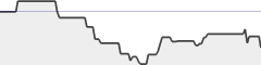 sparkline fotoduelo Novembre 2020 - Toutes catégories