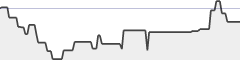 sparkline fotoduelo Semaine #01 2021 - Toutes catégories