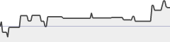 sparkline fotoduelo Tout 2020! - Architecture