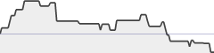 sparkline fotoduelo Tout 2020! - Architecture