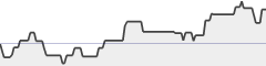 sparkline fotoduelo Tout 2020! - Architecture