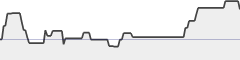 sparkline fotoduelo Semaine #02 2021 - Toutes catégories