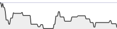 sparkline fotoduelo Semaine #02 2021 - Toutes catégories