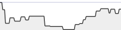 sparkline fotoduelo Décembre 2020 - Toutes catégories