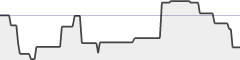 sparkline fotoduelo Semaine #03 2021 - Toutes catégories