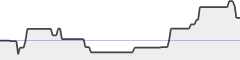 sparkline fotoduelo Semaine #03 2021 - Toutes catégories