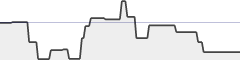 sparkline fotoduelo Semaine #04 2021 - Toutes catégories