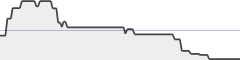 sparkline fotoduelo 4ème trimestre 2020 - Architecture