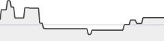 sparkline fotoduelo 4ème trimestre 2020 - Architecture