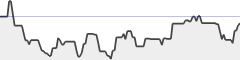 sparkline fotoduelo Février 2017 - Toutes catégories