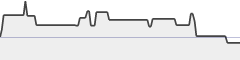 sparkline fotoduelo Semaine #05 2021 - Toutes catégories