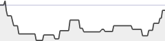 sparkline fotoduelo Semaine #06 2021 - Toutes catégories