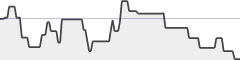 sparkline fotoduelo Janvier 2021 - Toutes catégories