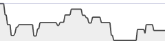 sparkline fotoduelo Semaine #07 2021 - Toutes catégories