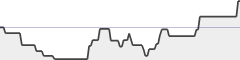 sparkline fotoduelo Février 2021 - Animaux