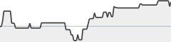 sparkline fotoduelo Février 2021 - Animaux