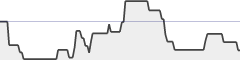 sparkline fotoduelo Semaine #08 2021 - Toutes catégories