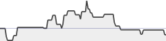 sparkline fotoduelo Semaine #08 2021 - Toutes catégories