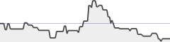 sparkline fotoduelo Semaine #09 2021 - Toutes catégories