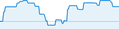 sparkline fotoduelo Semaine #09 2021 - Toutes catégories