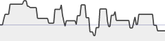 sparkline fotoduelo Semaine #09 2021 - Toutes catégories